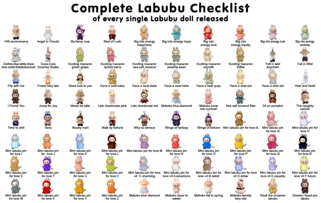 Labubu dolls checklist with list of every single Labubu release
